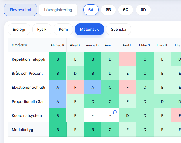 Elevresultat